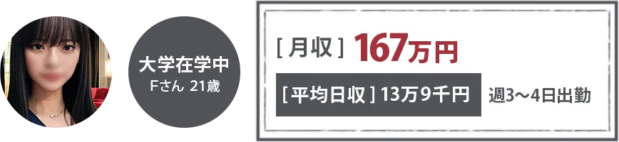 大学在学中　Fさん　21才