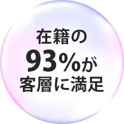 在籍の93%が客層に満足